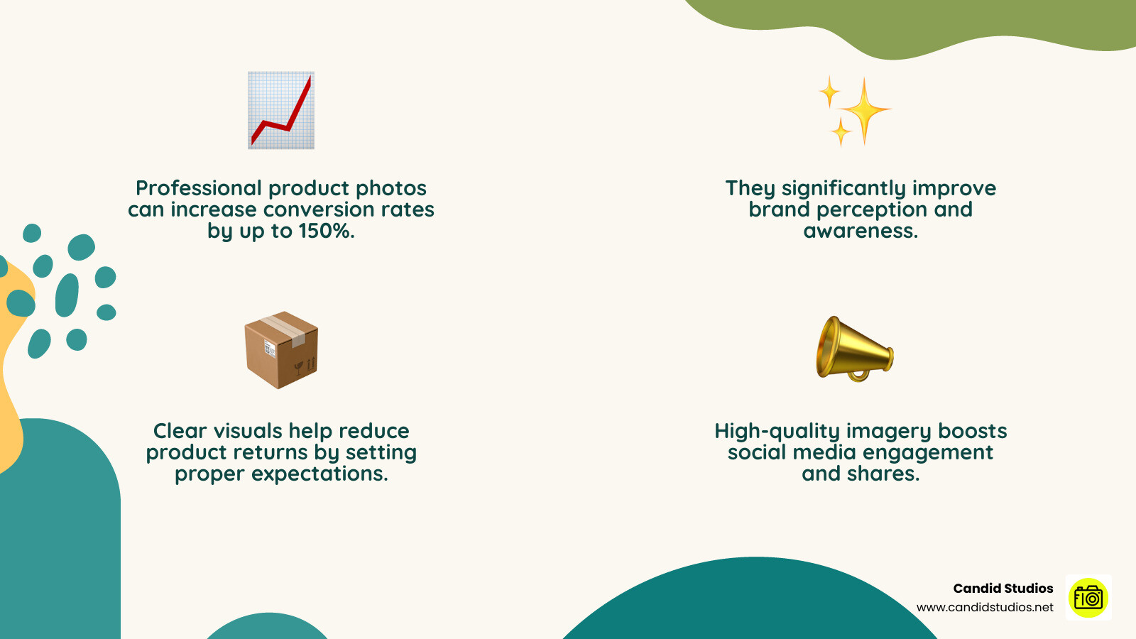 Infographic showing how professional product photography increases conversion rates by up to 150%, improves brand perception, reduces product returns, and boosts social media engagement through high-quality visual content - Tampa product photographer infographic 4_facts_emoji_nature Infographic showing how professional product photography increases conversion rates by up to 150%, improves brand perception, reduces product returns, and boosts social media engagement through high-quality visual content - Tampa product photographer infographic 4_facts_emoji_nature